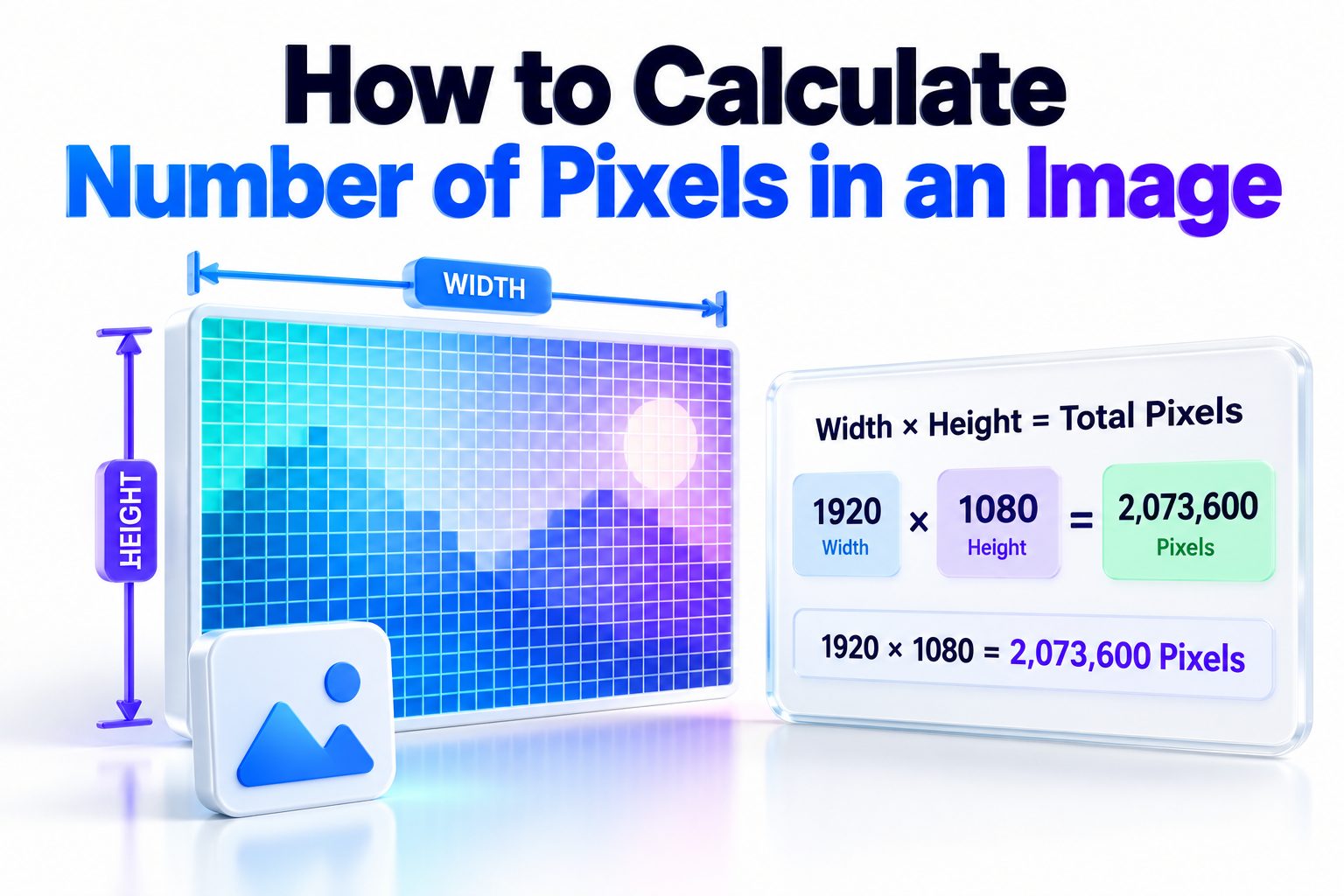 Diagram showing how image width multiplied by height gives the total pixel count